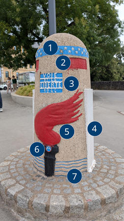 Photo of a kilometre marker post with annotated numbers referring to the adjacent numbered list